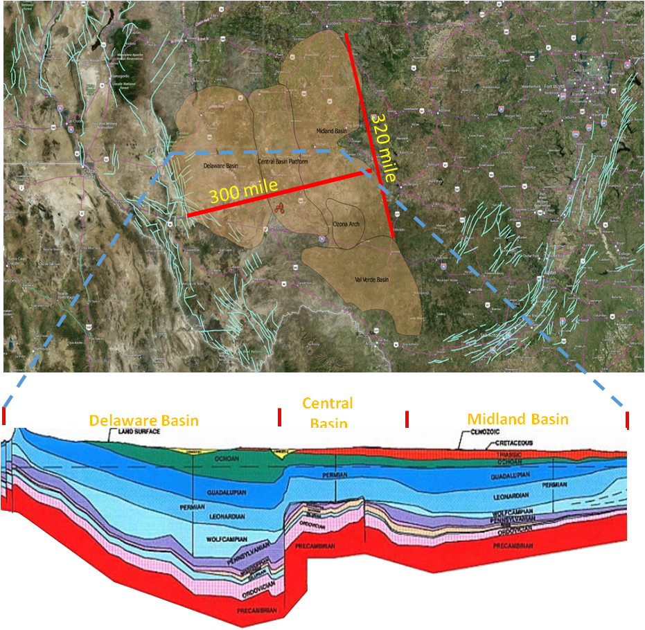 Permian Basin Oil Field